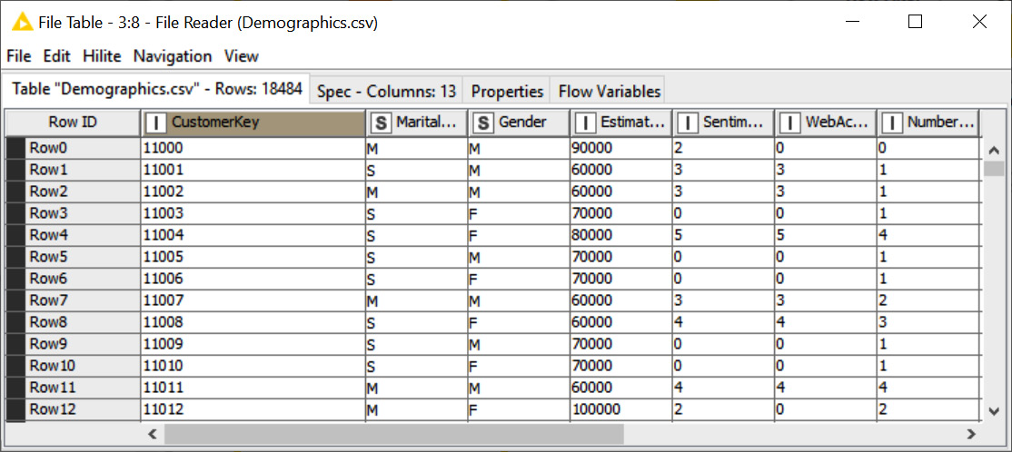 Figure 2.6 – A KNIME data table. Here, a cell is identified via its RowID value and column header