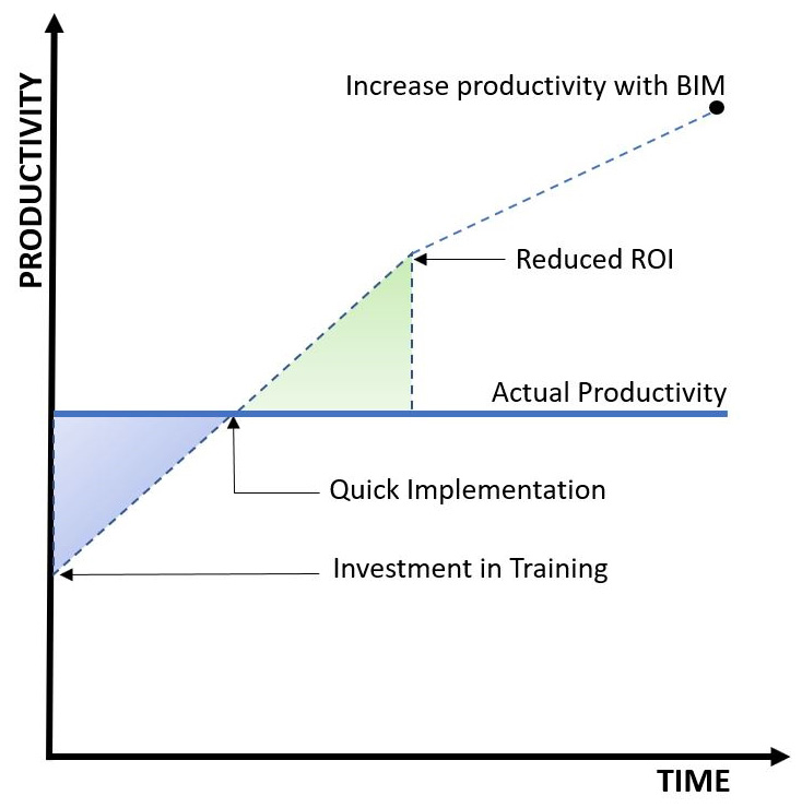 Figure 1.1 – Investment in training
