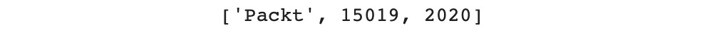 Figure 1.10: The first three items of var6