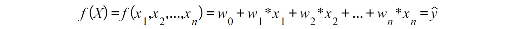 Figure 1.38: Function for linear regression