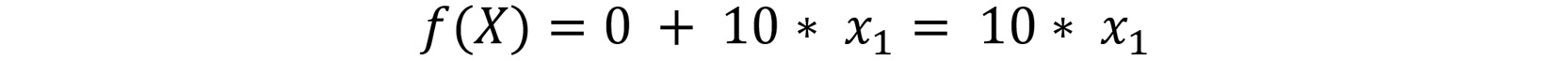Figure 1.41: Function f(x) using estimated values
