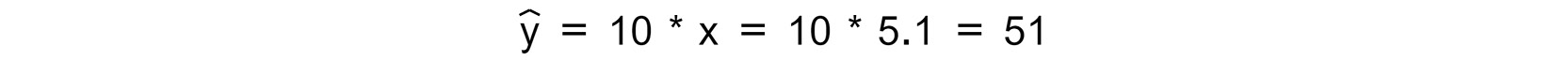 Figure 1.43: Model prediction