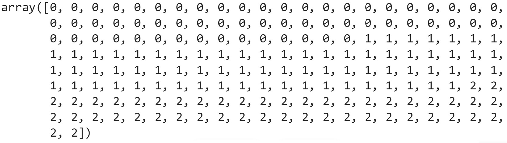 Figure 1.45: Predictions of the trained Random Forest model