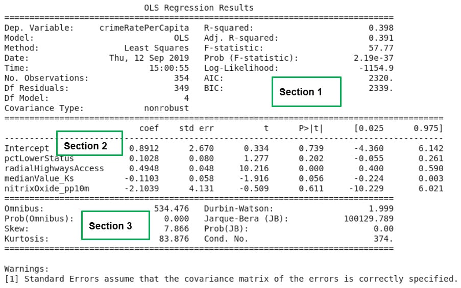 Figure 2.18: A summary of multiple linear regression results
