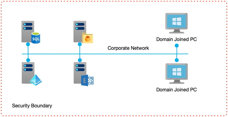 Figure 1.2 – The personal computing era
