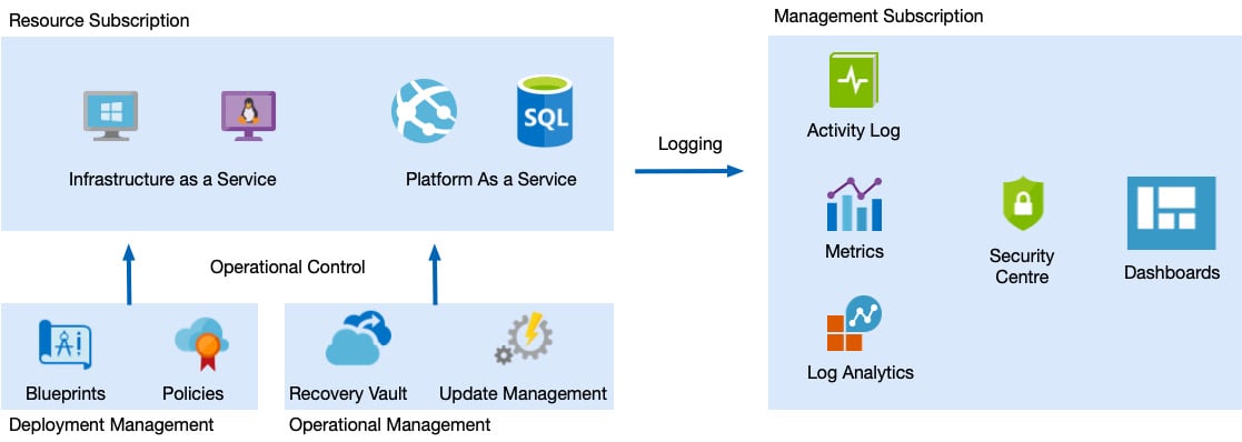 Figure 1.6 – Cloud compliance and monitoring tooling
