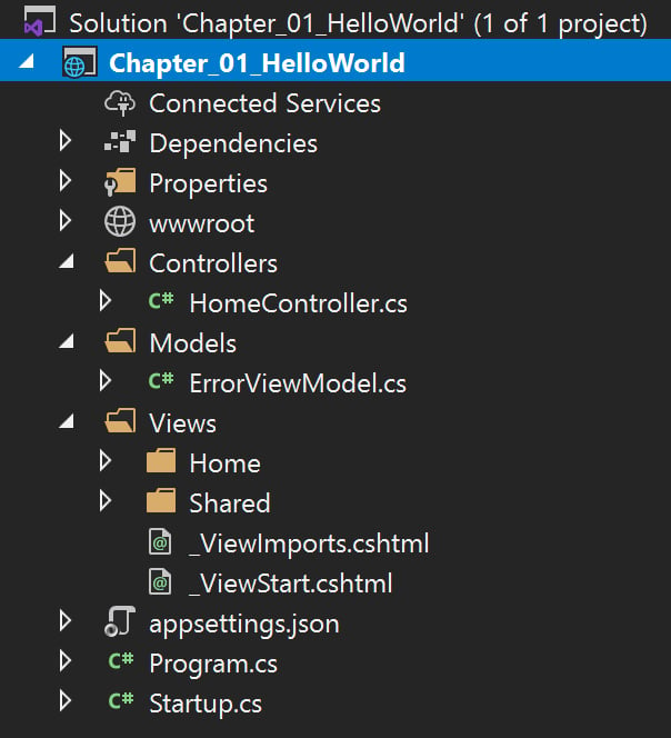 Figure 1.5 – The file structure of the web app in Visual Studio 2019
