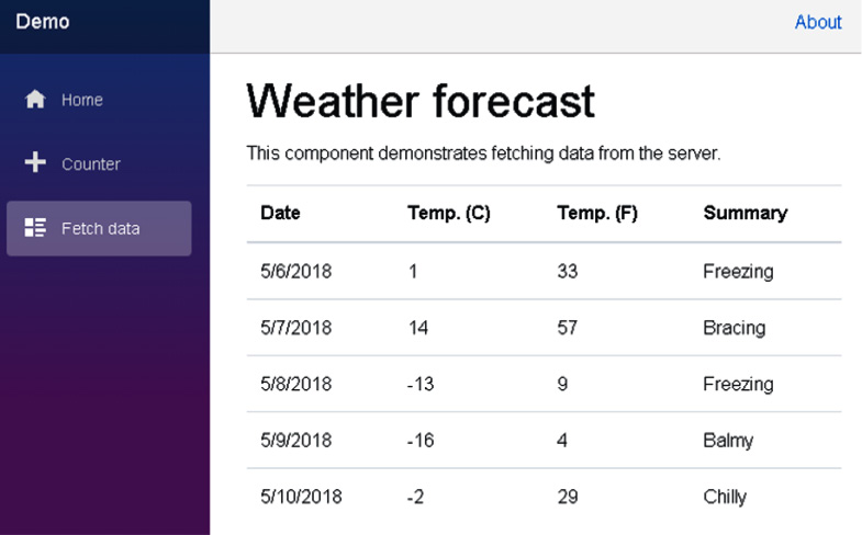 Figure 2.12 – The Fetch data page
