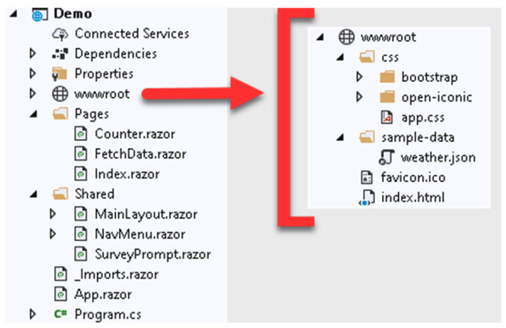 Figure 2.13 – Project structure
