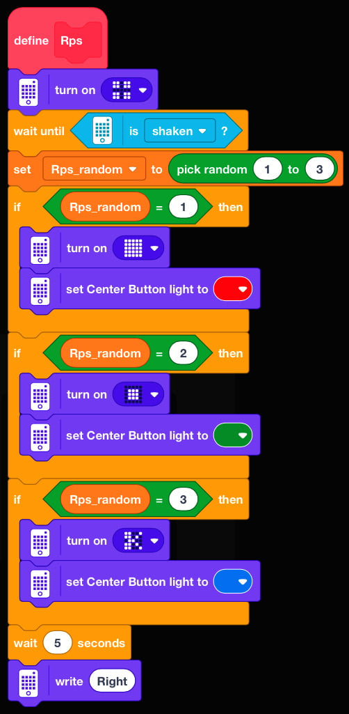 Figure 2.41 – Rps My Block
