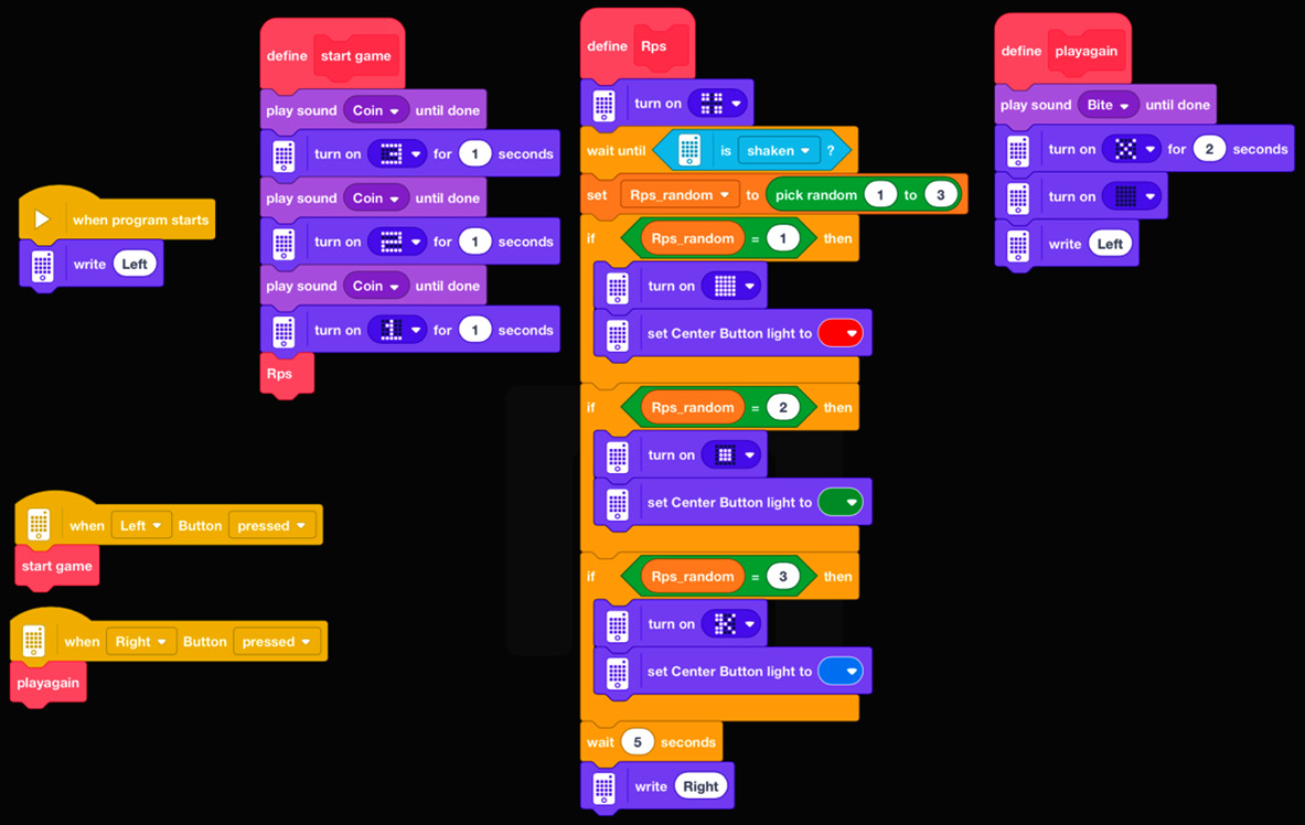 Figure 2.42 – Complete view of the code
