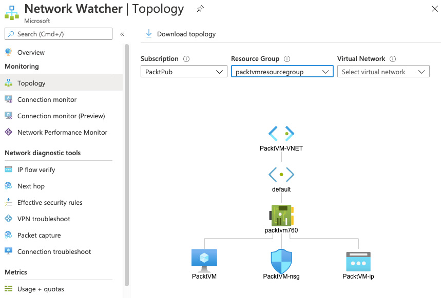 Figure 1.16 – Network Monitor Topology view
