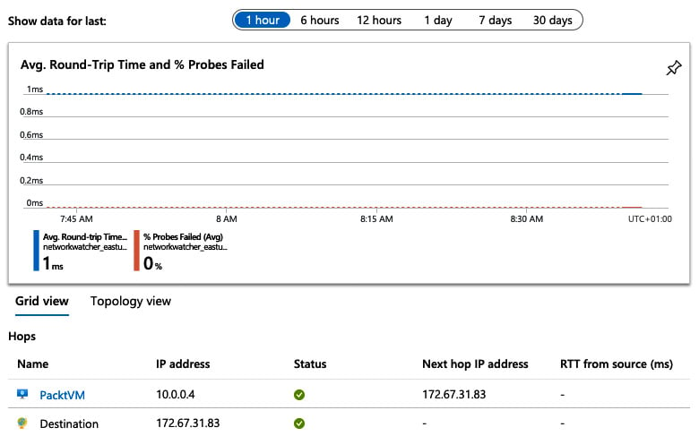 Figure 1.18 – Connection Monitor example
