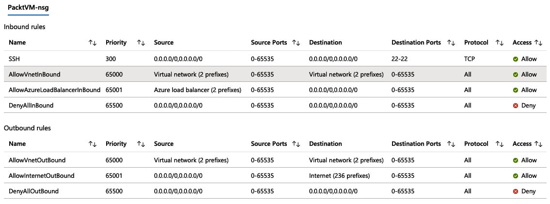 Figure 1.22 – Example of effective NSG rules in action
