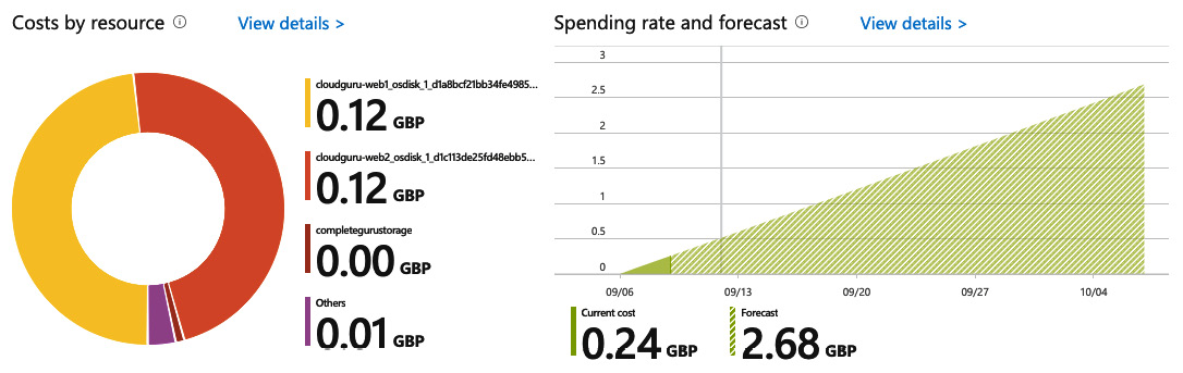 Figure 1.29 – Example costs dashboard
