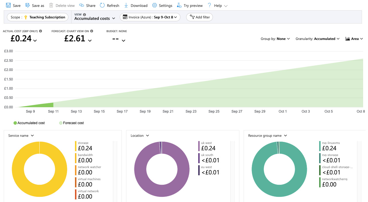 Figure 1.30 – Cost analysis details
