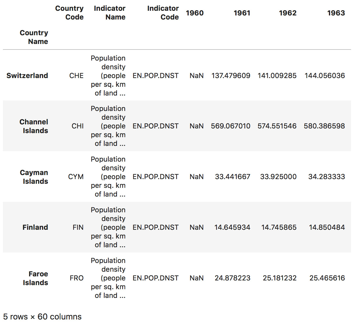 Figure 1.52: Retrieving all countries containing the word "land"
