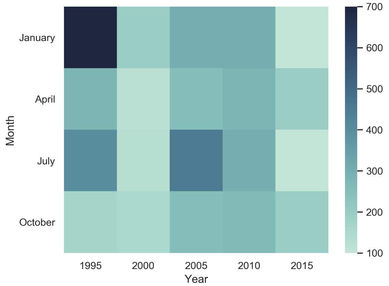 Figure 2.20: Total accidents over 20 years