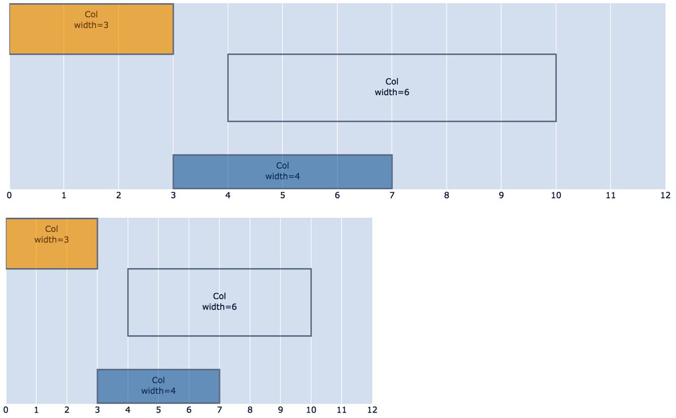 Figure 1.7 – The same column layout on two screen sizes