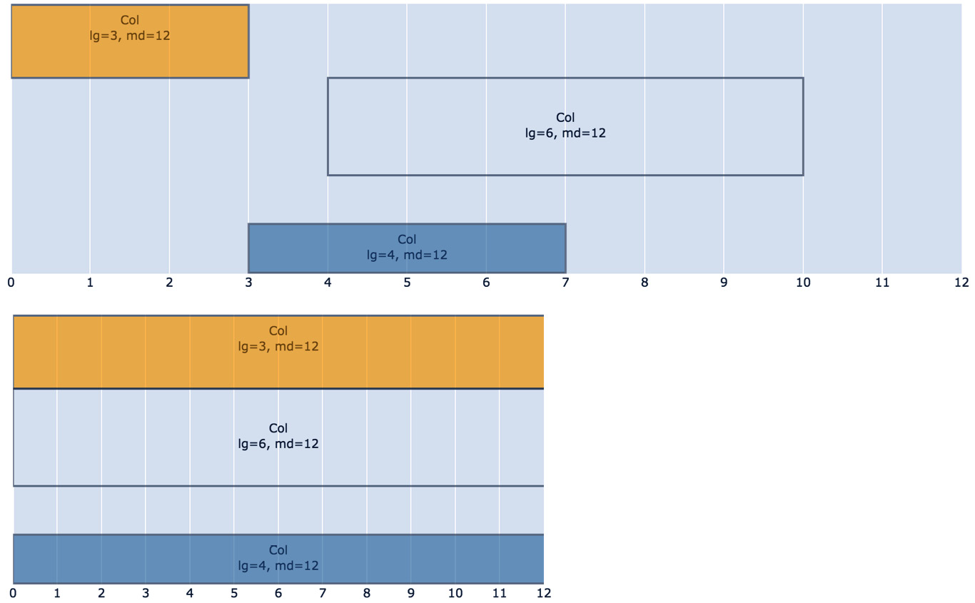 Figure 1.8 – Granular control of column width based on screen size