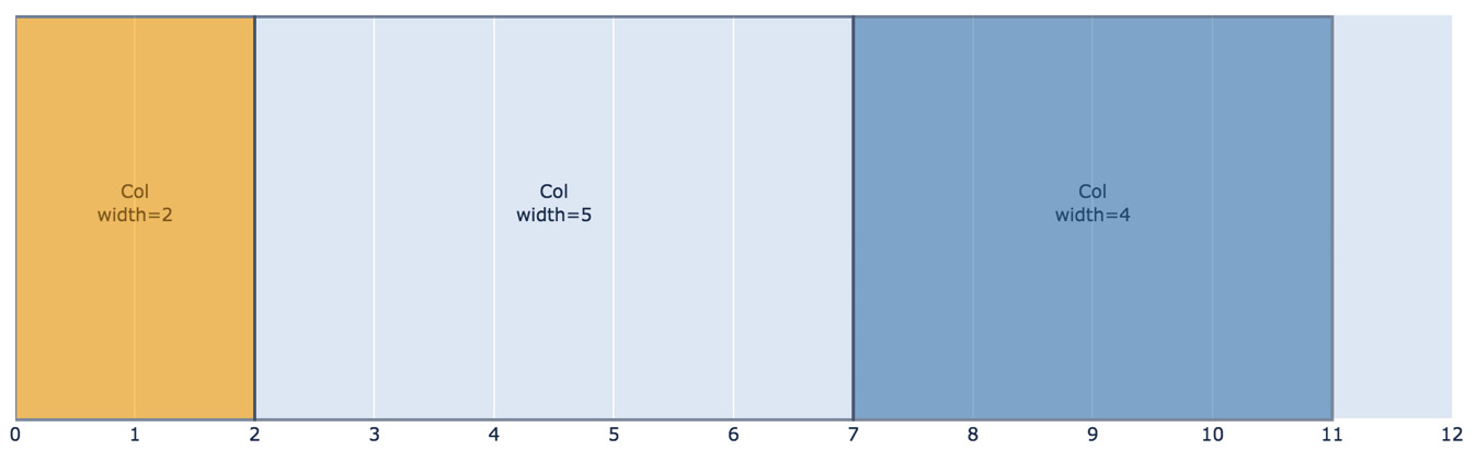 Figure 1.9 – Columns side by side in a row