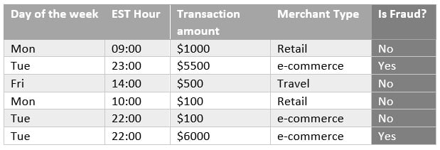 AWS-Certified-Machine-Learning-Specialty Exam Simulations