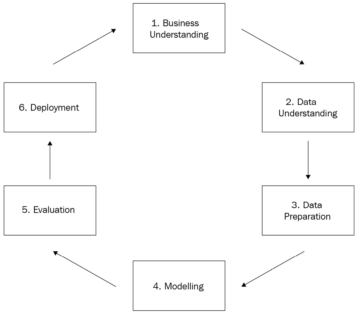 AWS-Certified-Machine-Learning-Specialty Exam Answers