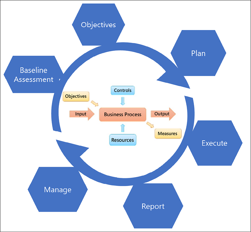 Cyber resilience strategy steps