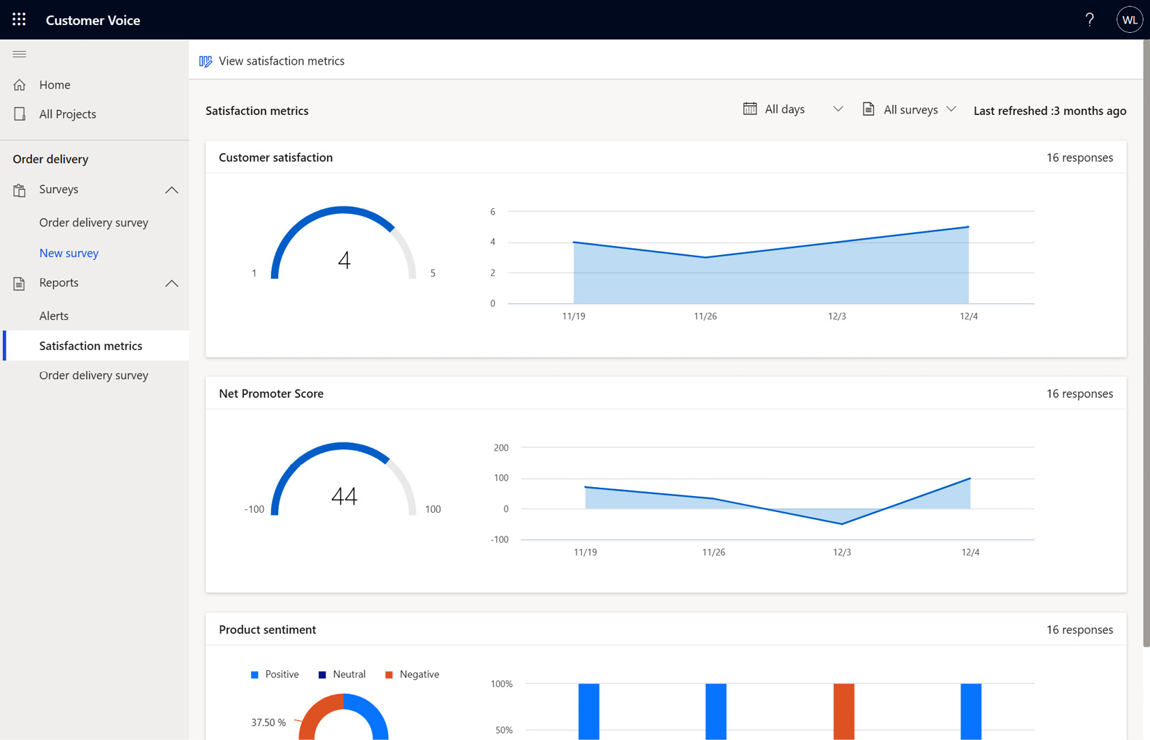 Figure 1.10 – Satisfaction metrics dashboard
