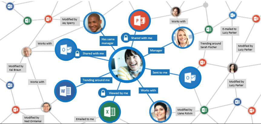 Figure 2.2 – Microsoft Delve is the showcase of Microsoft Graph
