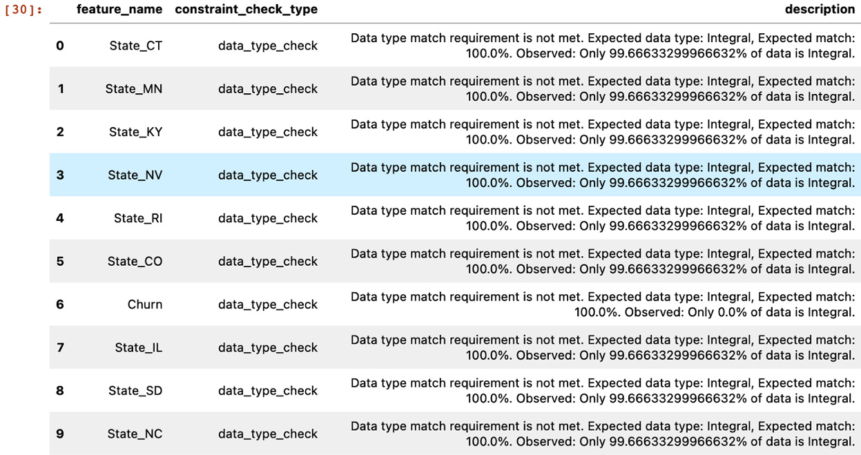 Figure 1.17 – Model Monitor checking data quality on inference inputs
