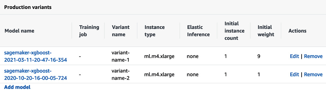 Figure 1.18 – Multiple models configured behind a single inference endpoint
