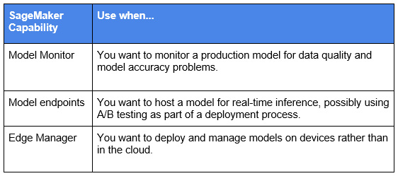 Figure 1.21 – SageMaker capabilities for operations
