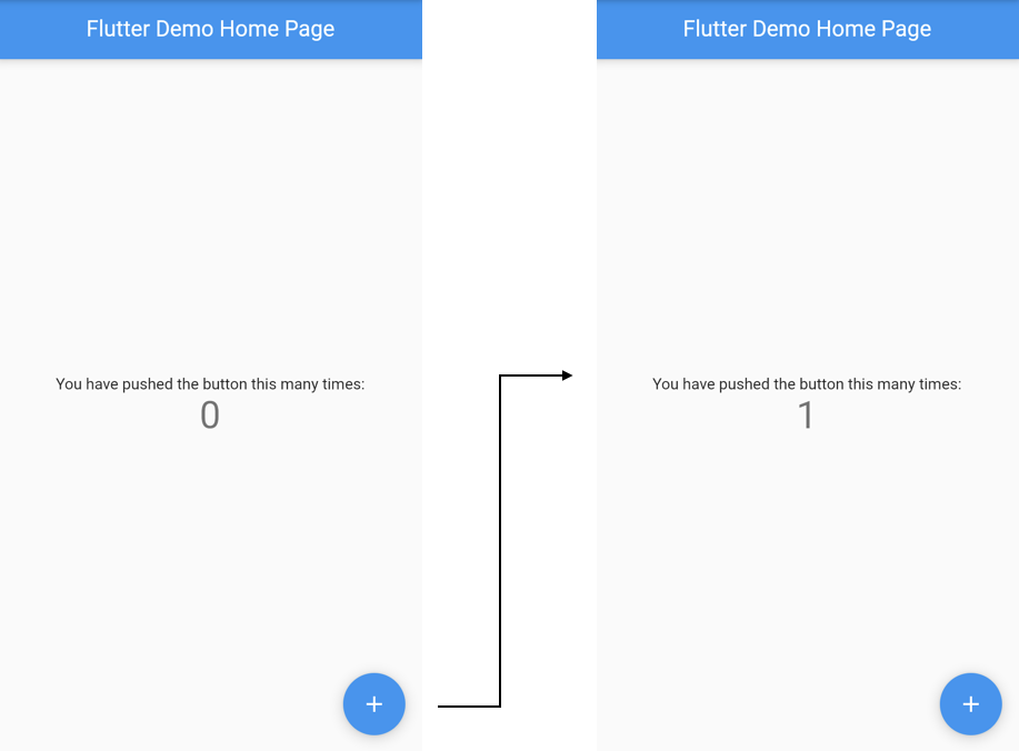 Figure 1.2 Two different states in a counter example app