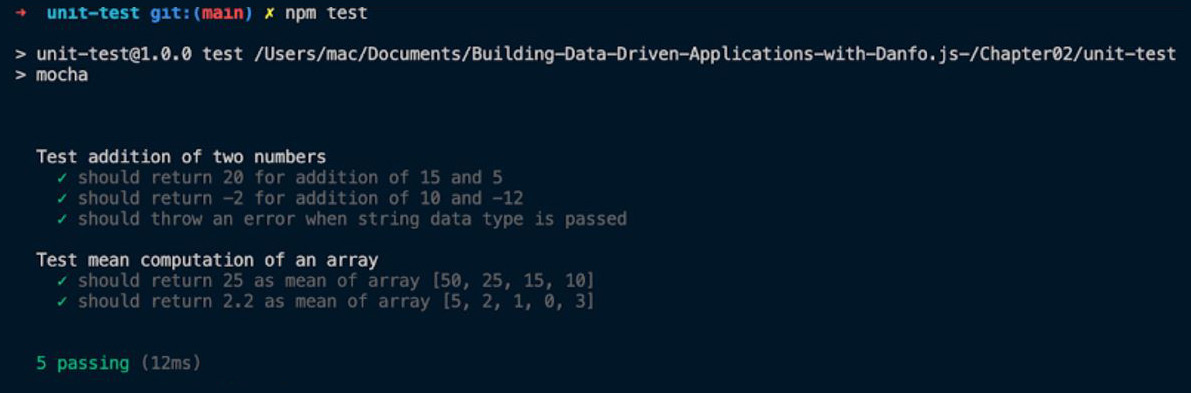 Figure 1.4 – Mocha test output showing all tests passed
