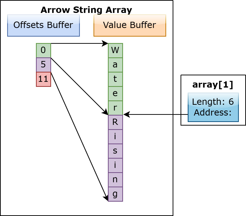 Figure 1.9 – Viewing string index 1
