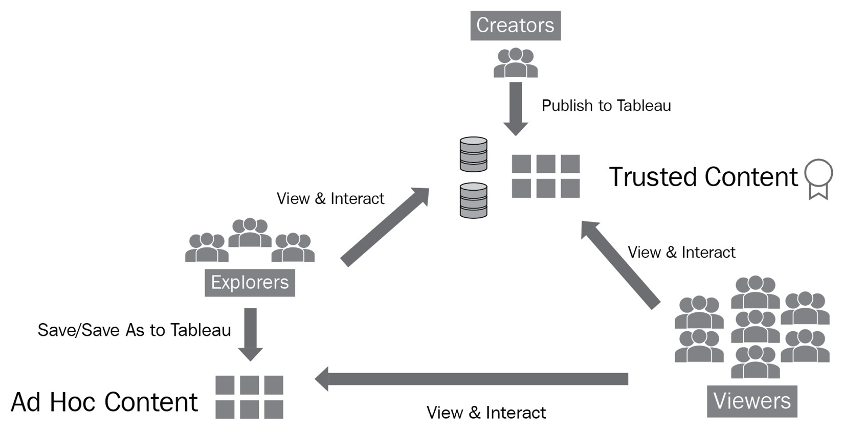 Figure 1.5 – An overview of the license types