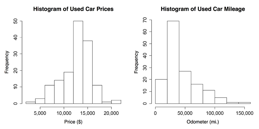 Chart, histogram  Description automatically generated