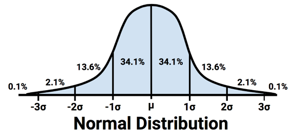 Chart, diagram, histogram  Description automatically generated