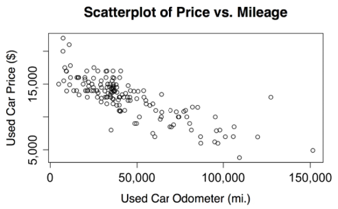 Chart, scatter chart  Description automatically generated