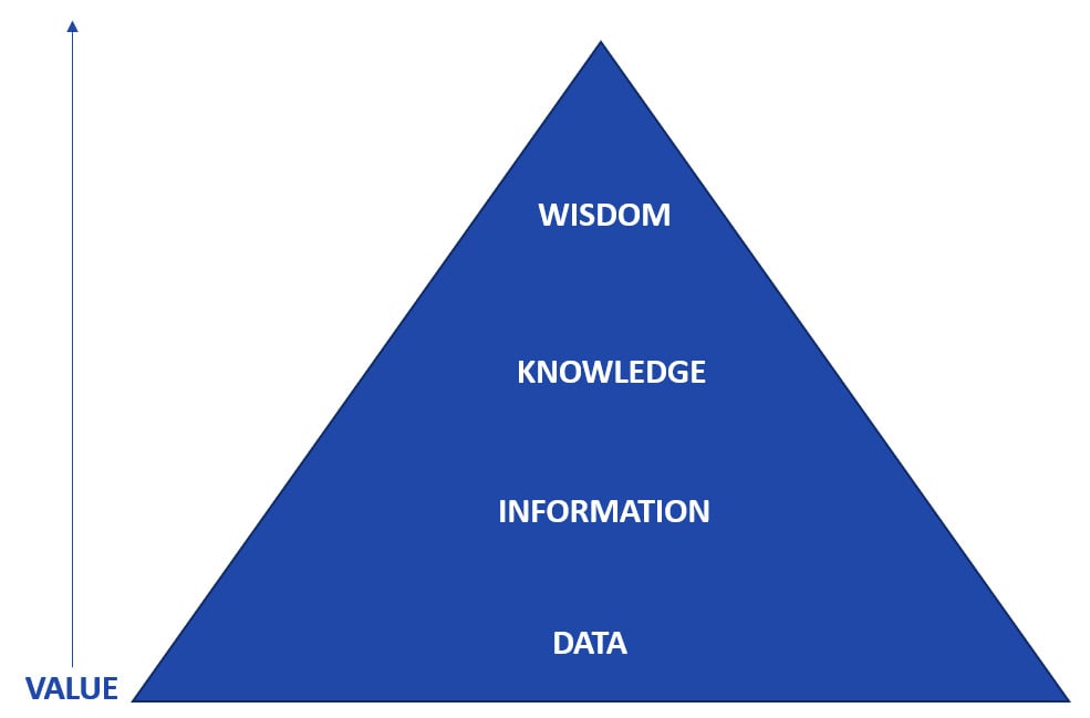 Figure 1.1 – Architecture disciplines: main duties
