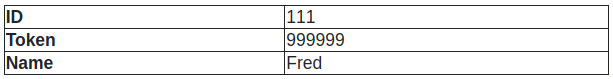 Table 1.4 – Output using Get methods
