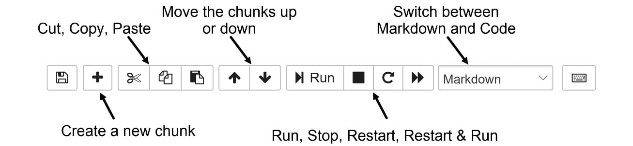 Figure 1.2 – Jupyter Notebook control ribbon
