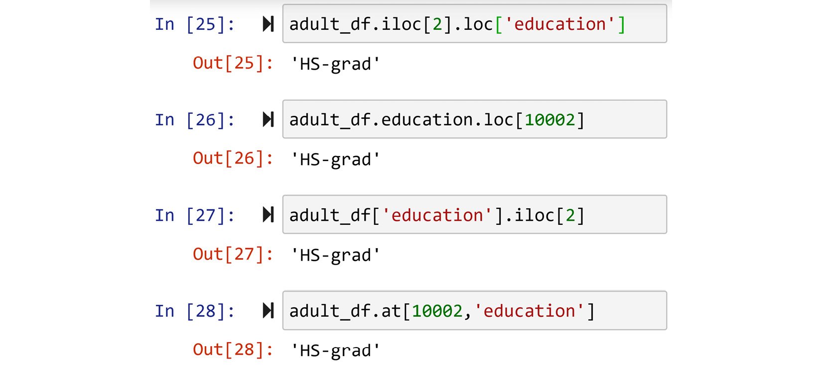 Figure 1.17 – Four different methods of accessing the records of a Pandas DataFrame
