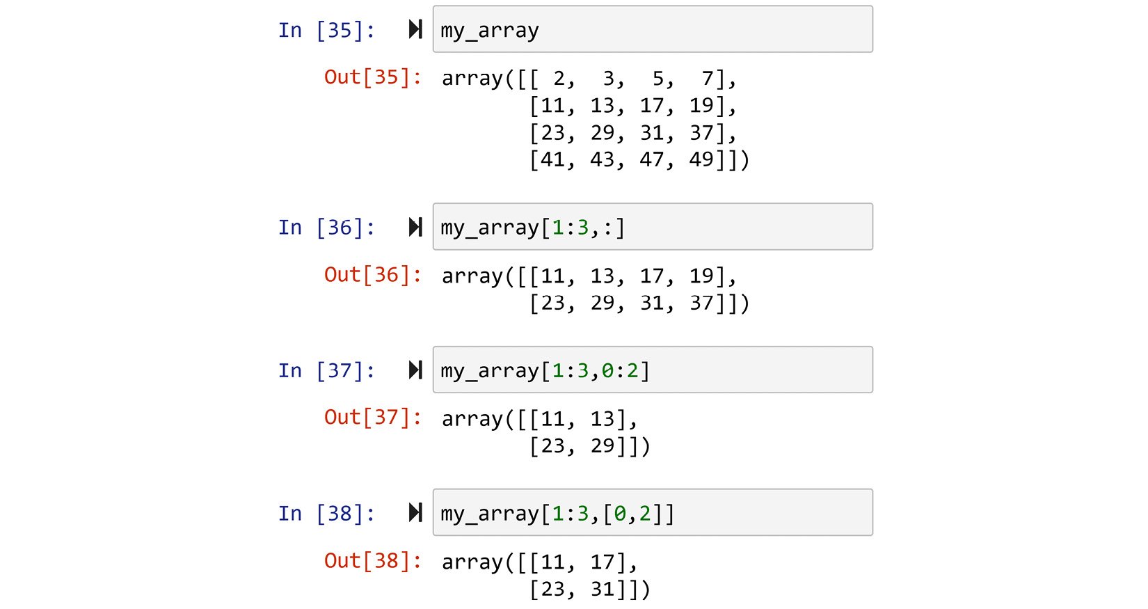 Figure 1.20 – More complex examples of slicing
