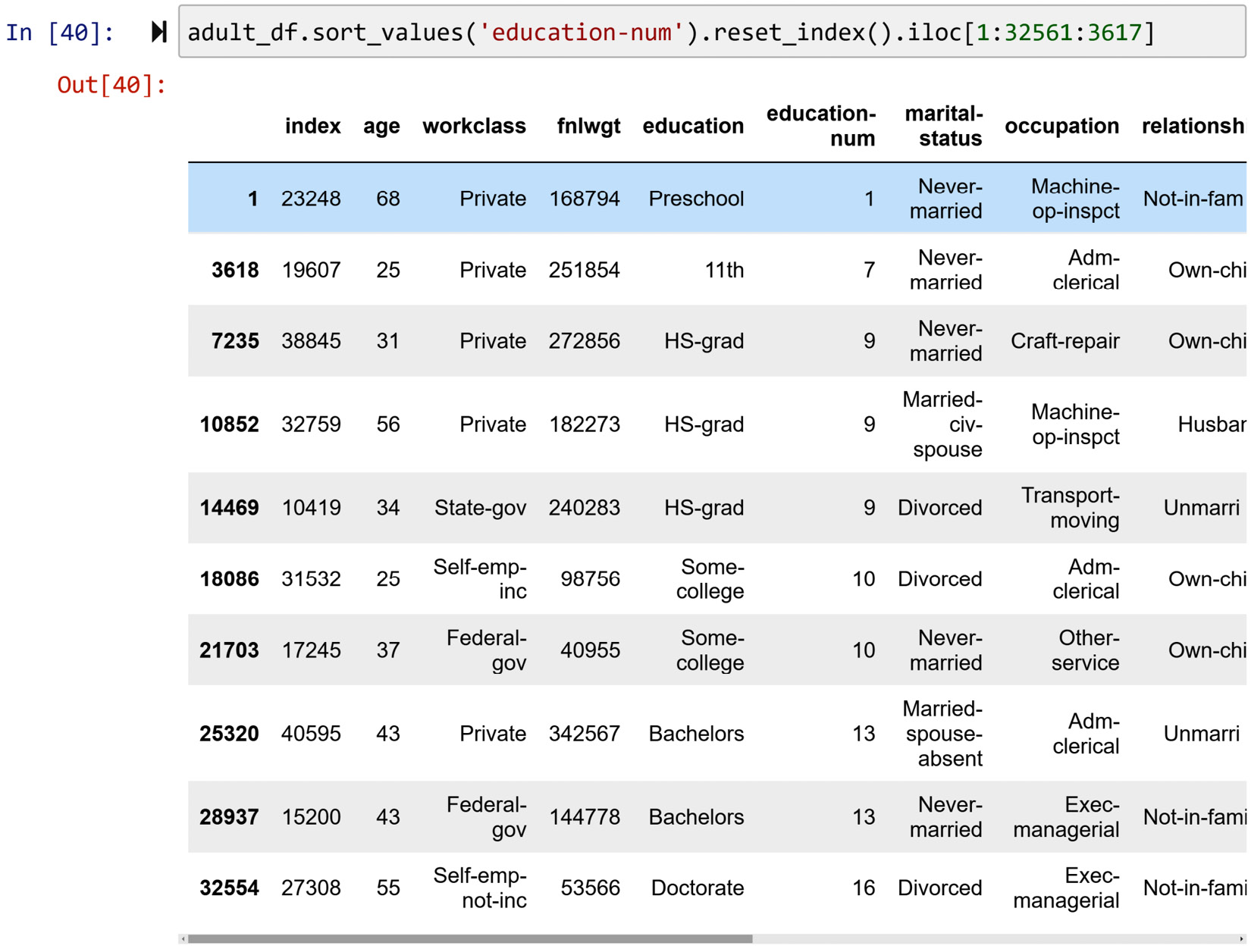 Figure 1.22 – Solution to the practical example of slicing a Pandas DataFrame
