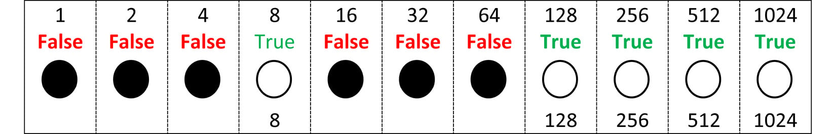 Figure 1.24 – Depiction of Boolean masking
