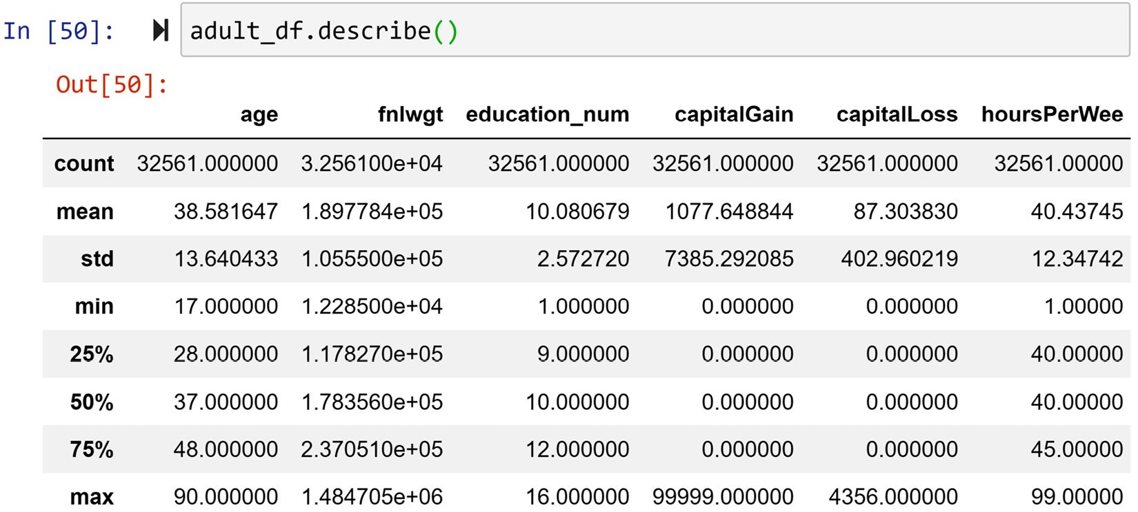 Figure 1.31 – Example of using the .describe() function to get to know a dataset
