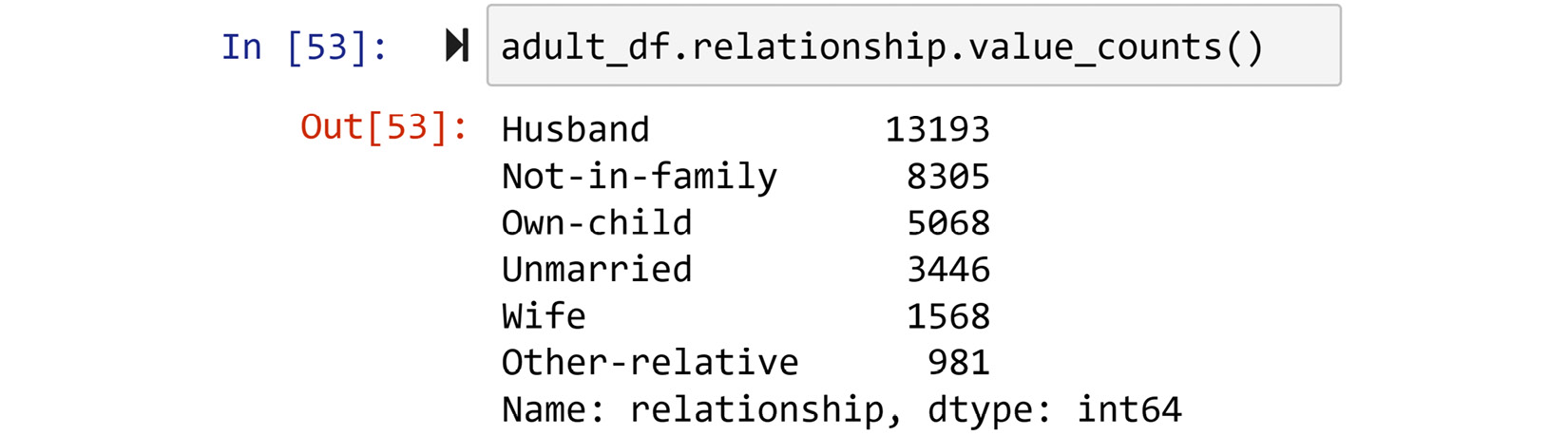 Figure 1.34 – Example of using the .value_counts() function to get to know a dataset
