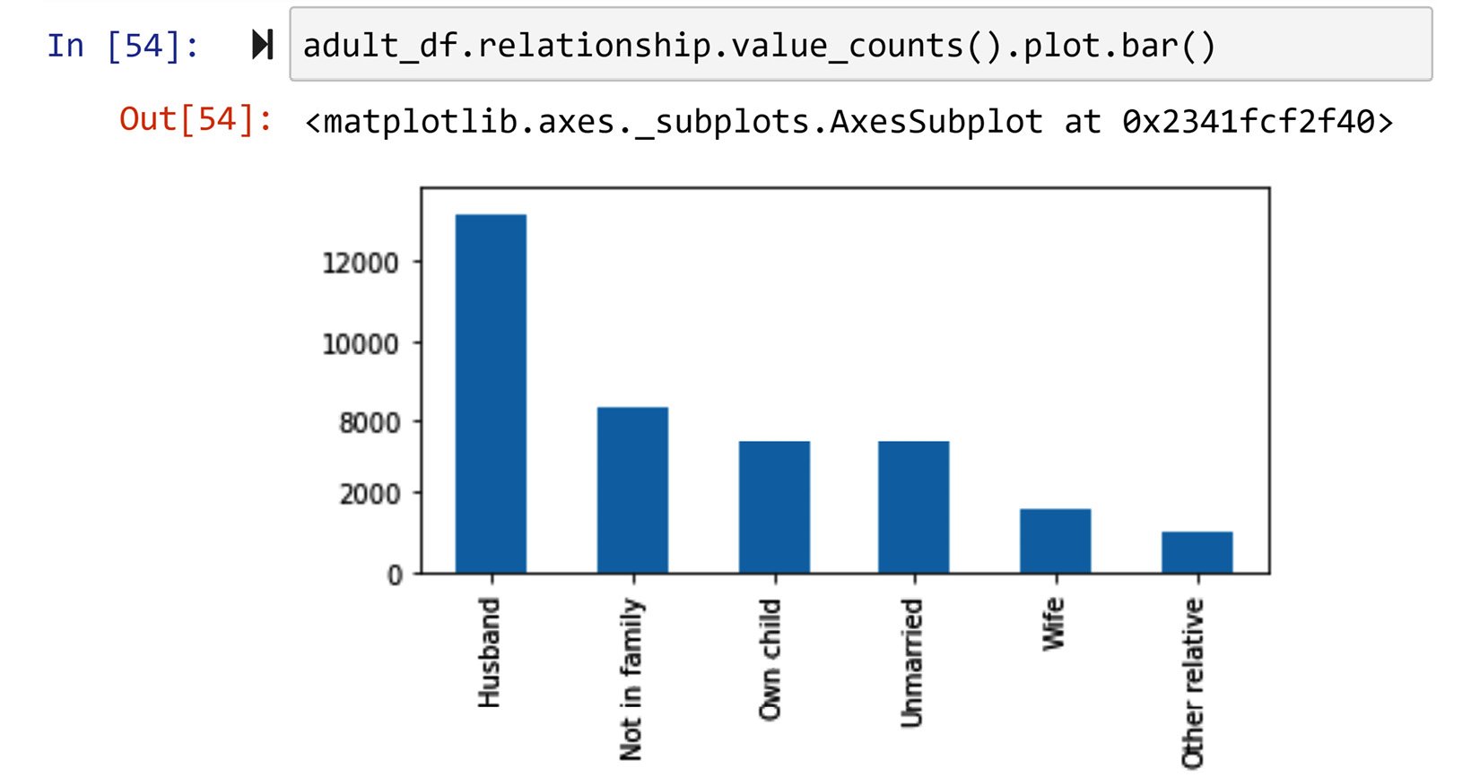 Figure 1.35 – Drawing the bar chart of the adult_df.relationship column
